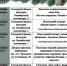 Встречаем Новый Год вместе! - Администрация г. Туапсе