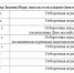 Нажмите для просмотра в полном размере... - Управление образования